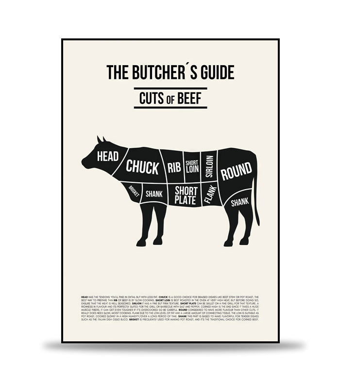 Butcher's guide - Beef